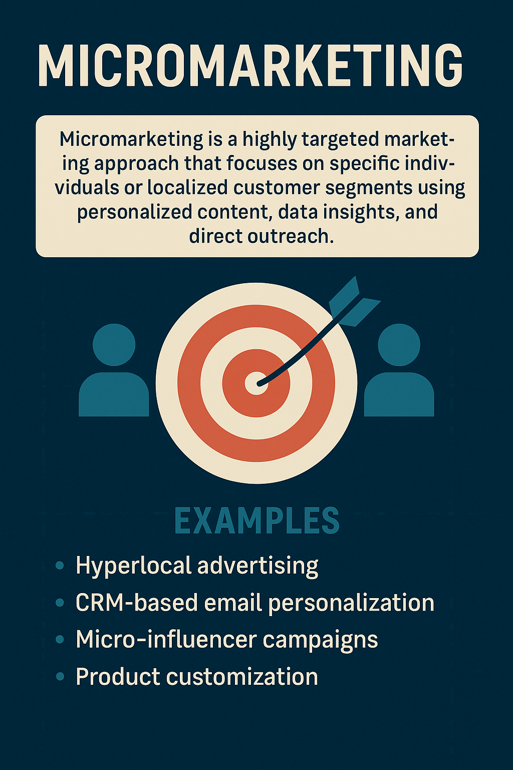 Infographic showing the definition of micromarketing and examples like hyperlocal ads and CRM-based personalization.