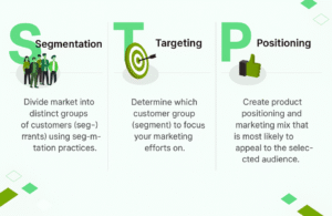 Illustrated STP marketing model infographic showing Segmentation, Targeting, and Positioning with icons and descriptions