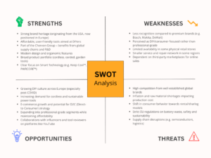 Visual SWOT analysis of Skil Europe showing strengths, weaknesses, opportunities, and threats in a quadrant layout