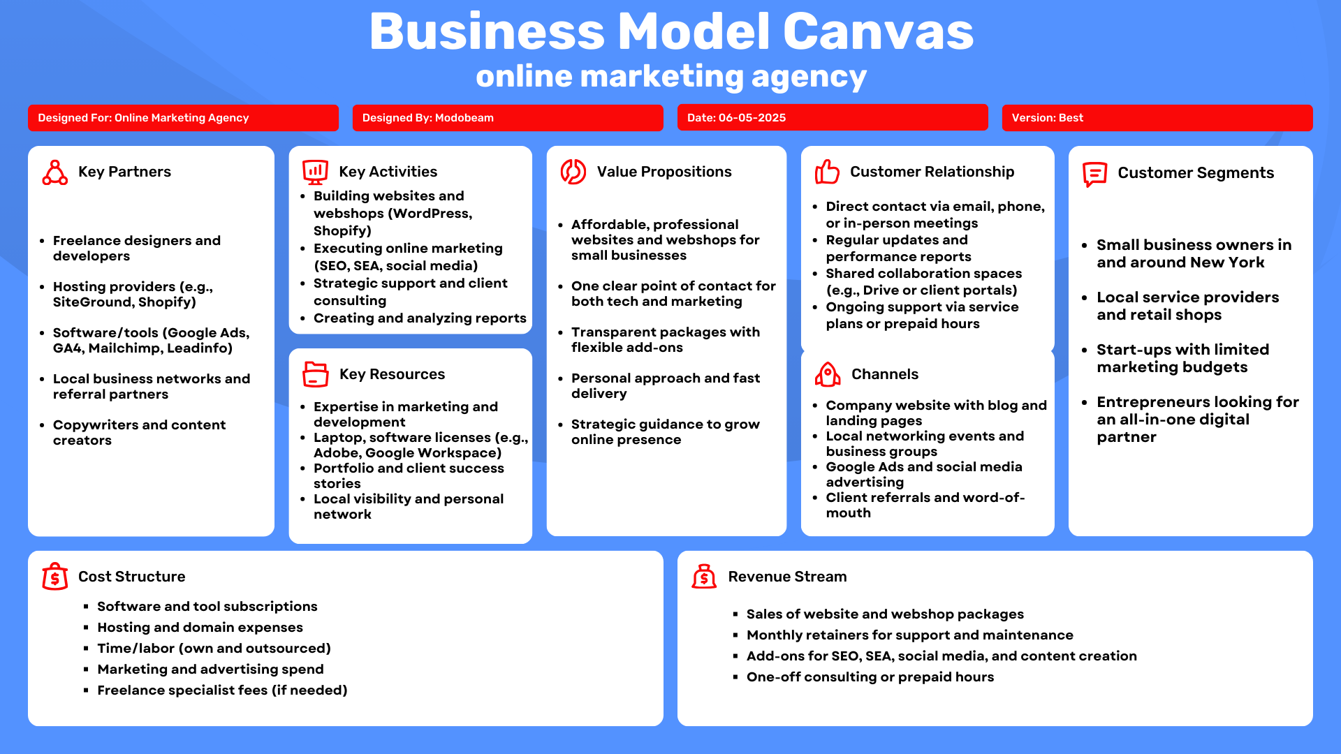 Business Model Canvas for an online marketing agency showing key partners, activities, resources, value propositions, customer relationships, channels, customer segments, cost structure, and revenue streams.